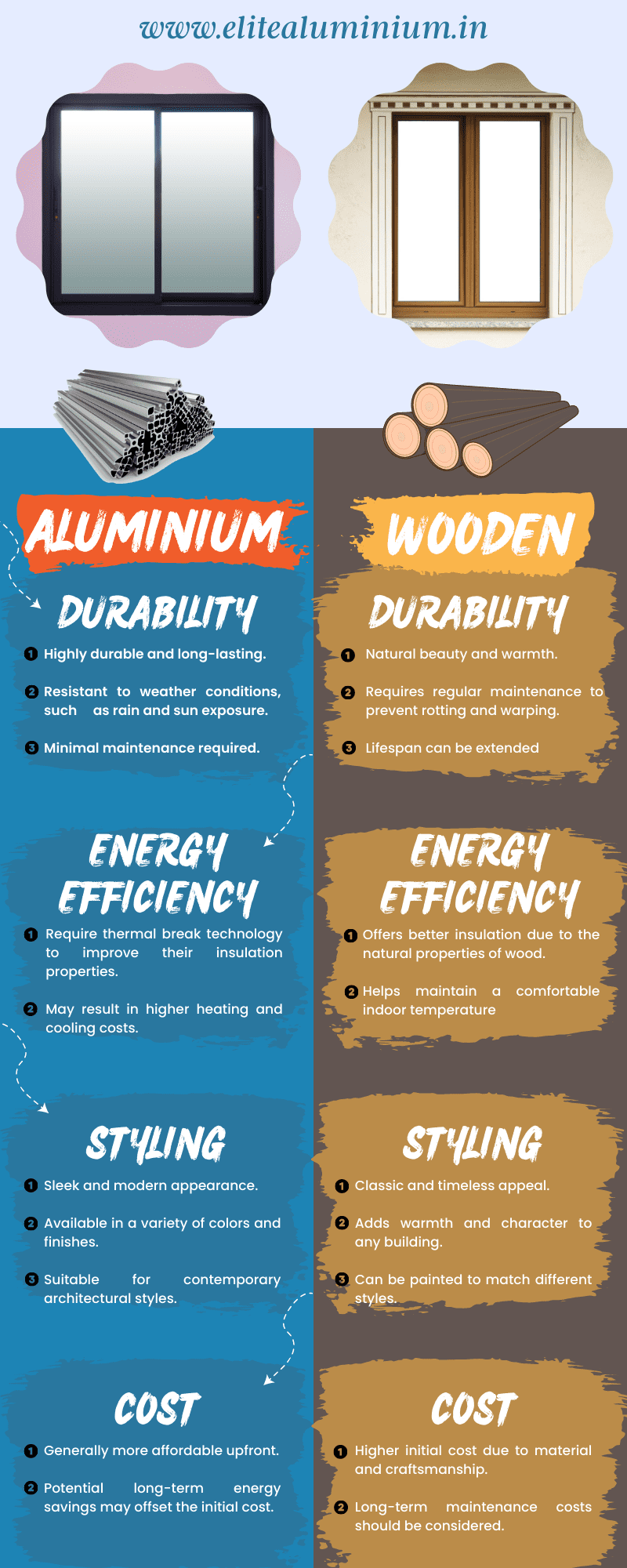 aluminium windows or wooden windows